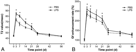 Fig 3.