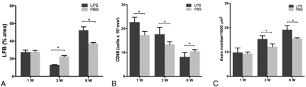 Fig 5.