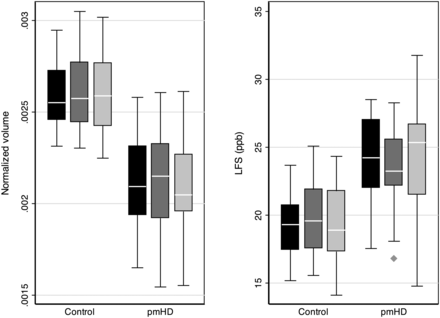 Fig 3.
