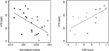 Fig 4.