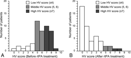 Fig 3.