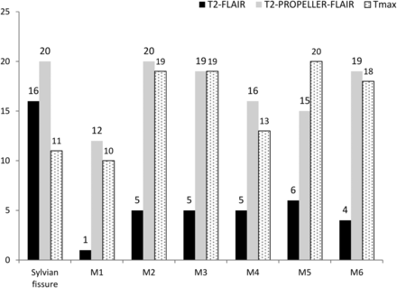 Fig 1.