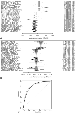 Fig 1.