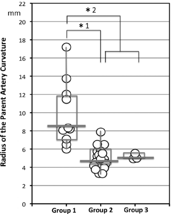 Fig 2.