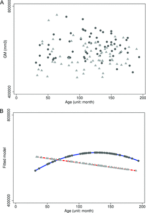 Fig 2.