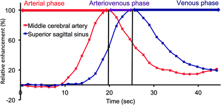 Fig 1.