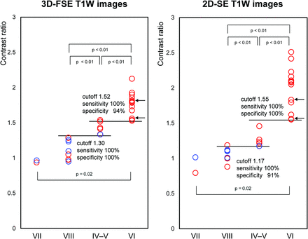 Fig 1.