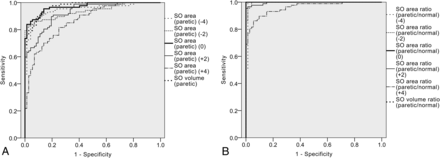 Fig 3.