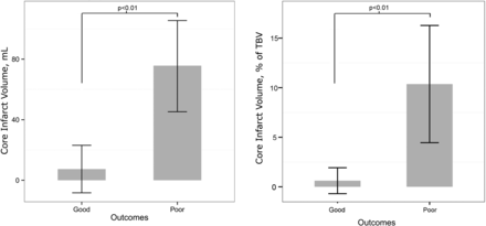 Fig 2.