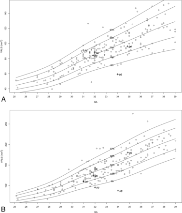 Fig 2.