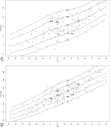 Fig 2.