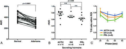 Fig 3.
