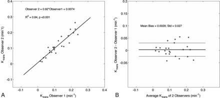 Fig 2.