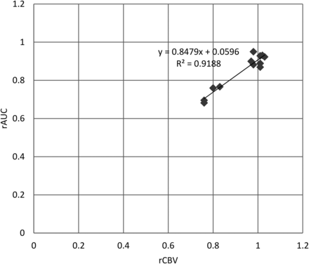 Fig 3.