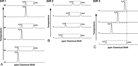 Fig 1.