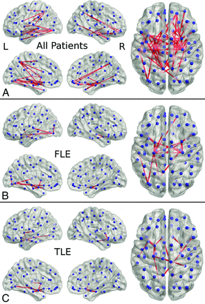 Fig 2.