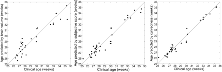 Fig 3.
