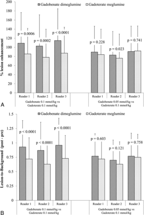 Fig 3.