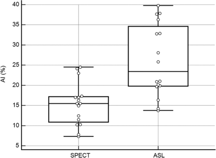 Fig 2.