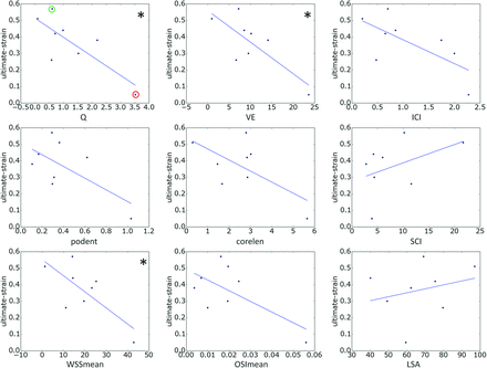 Fig 2.