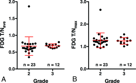 Fig 2.