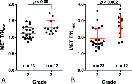 Fig 3.