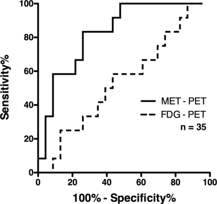 Fig 4.