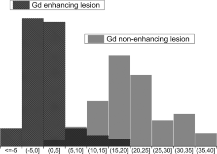 Fig 2.
