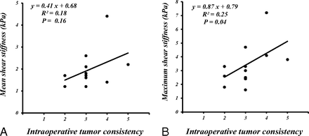 Fig 3.