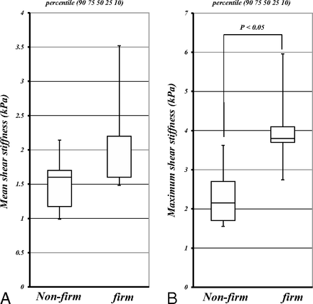 Fig 5.