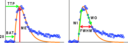 Fig 2.