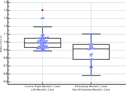 Fig 2.