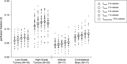 Fig 3.