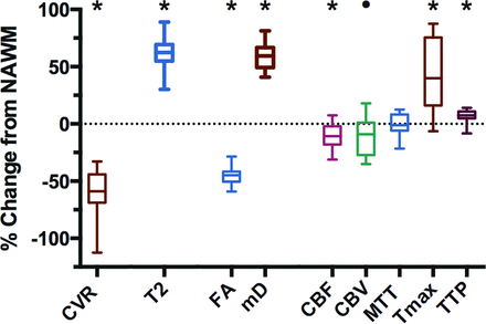 Fig 2.