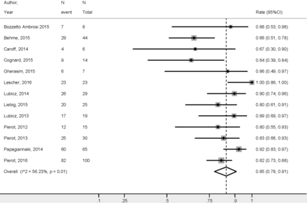 Fig 2.
