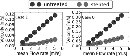 Fig 3.