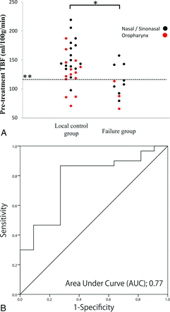 Fig 2.