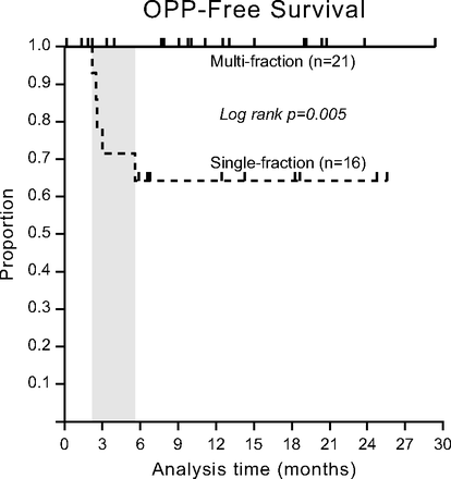 Fig 2.