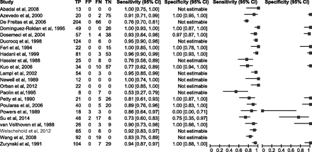 Fig 2.