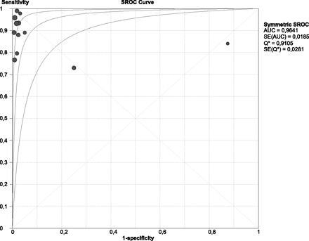 Fig 4.