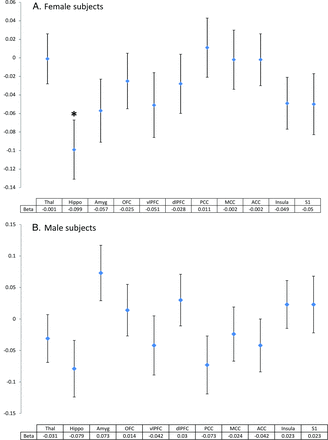 Fig 2.