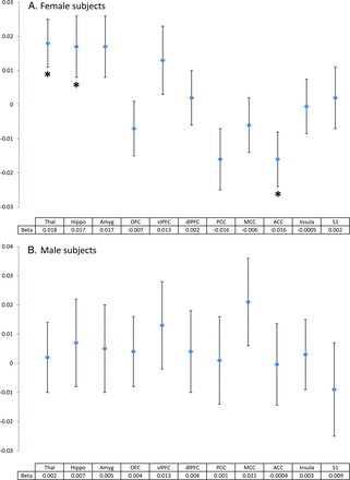 Fig 3.