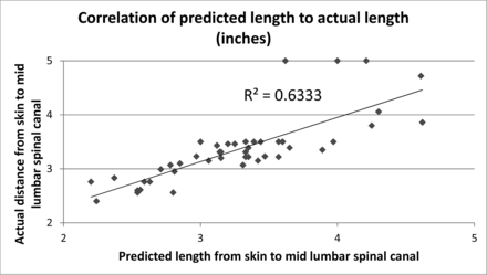Fig 3.