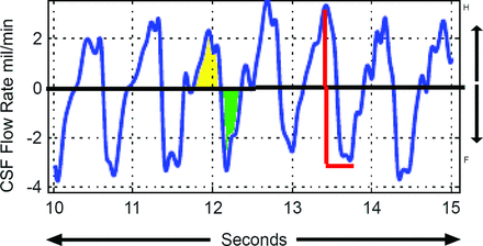Fig 2.