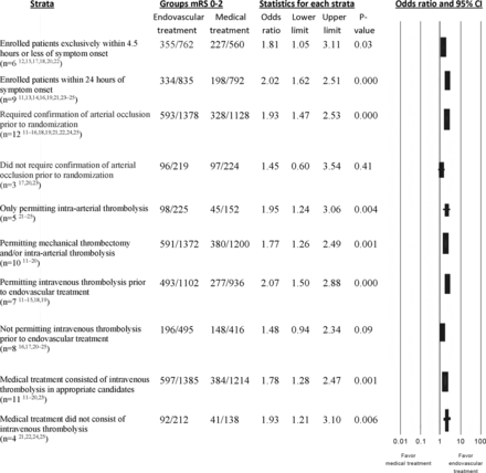 Fig 3.