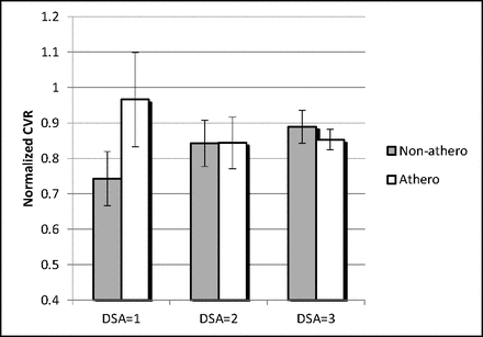 Fig 4.