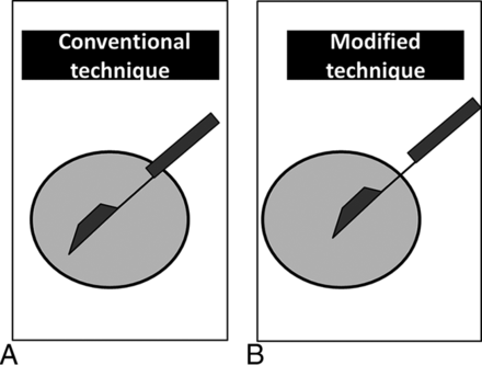 Fig 1.