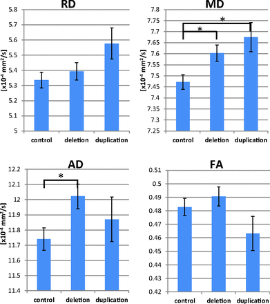 Fig 3.