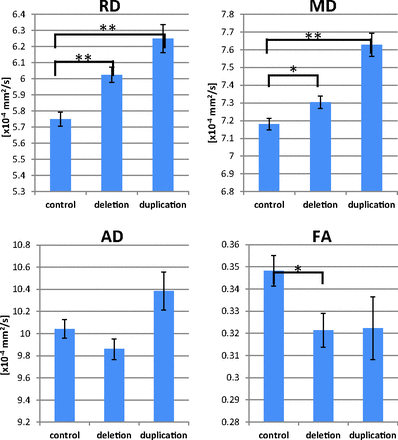 Fig 4.