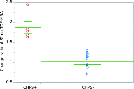 Fig 2.